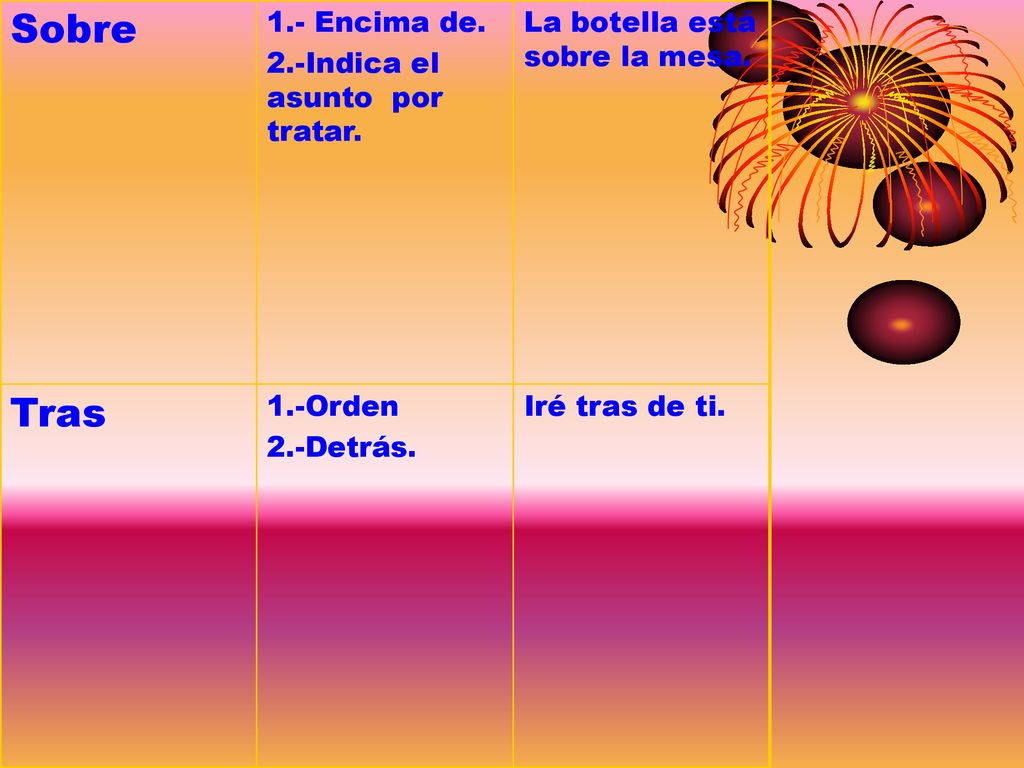 Sobre Tras 1.- Encima de. 2.-Indica el asunto por tratar.
