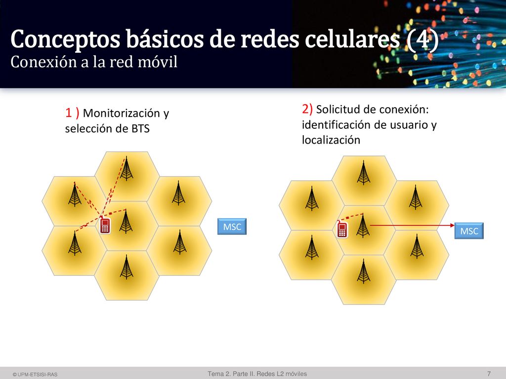 Conceptos básicos de redes celulares (4) Conexión a la red móvil