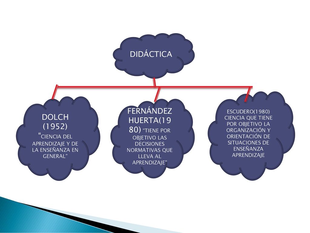 DOLCH (1952) CIENCIA DEL APRENDIZAJE Y DE LA ENSEÑANZA EN GENERAL