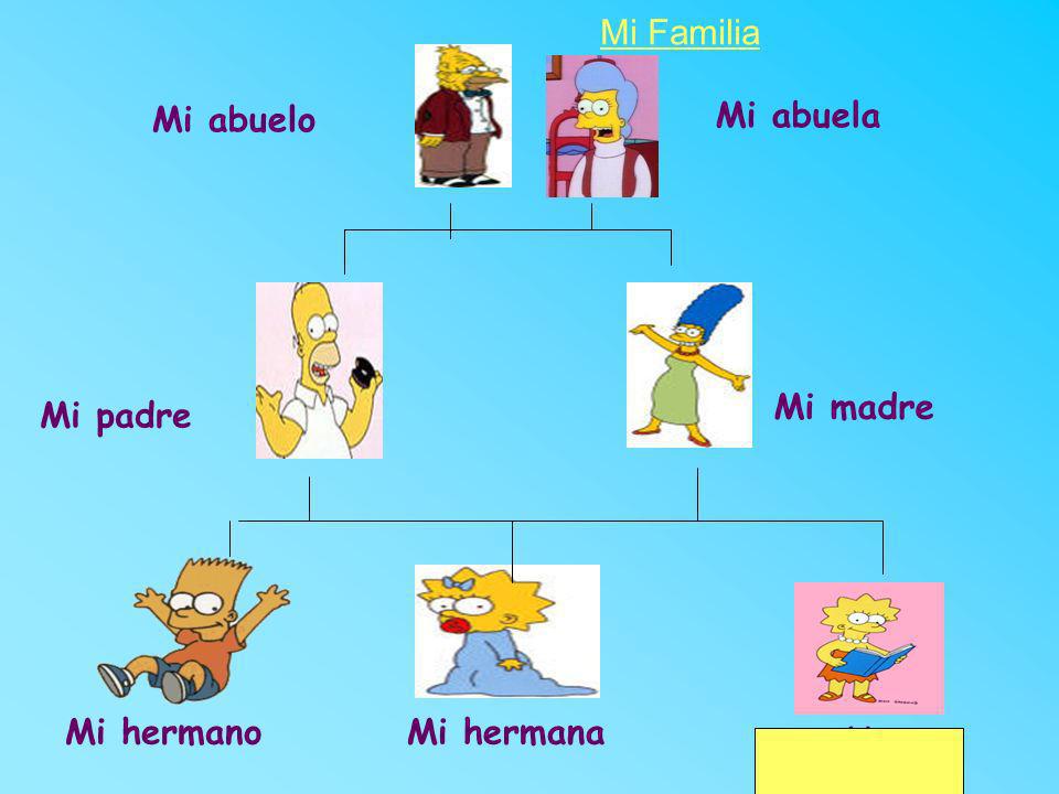 Mi Familia Mi abuelo Mi abuela Mi madre Mi padre Mi hermano Mi hermana Yo