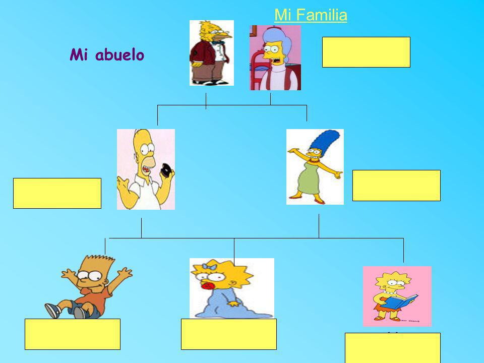 Mi Familia Mi abuelo Mi abuela Mi madre Mi padre Mi hermano Mi hermana Yo