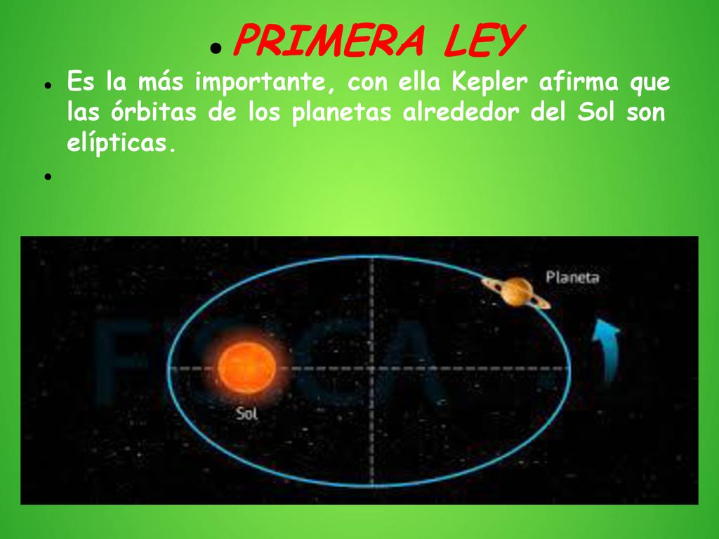 PRIMERA LEY Es la más importante, con ella Kepler afirma que las órbitas de los planetas alrededor del Sol son elípticas.