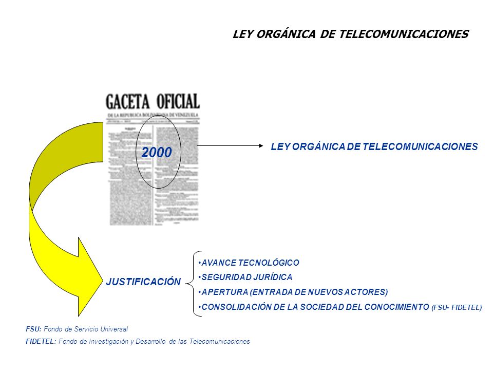2000 LEY ORGÁNICA DE TELECOMUNICACIONES