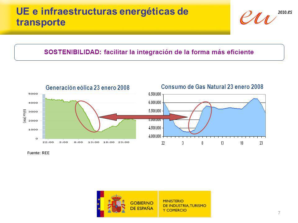 SOSTENIBILIDAD: facilitar la integración de la forma más eficiente