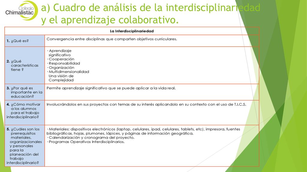a) Cuadro de análisis de la interdisciplinariedad y el aprendizaje colaborativo.