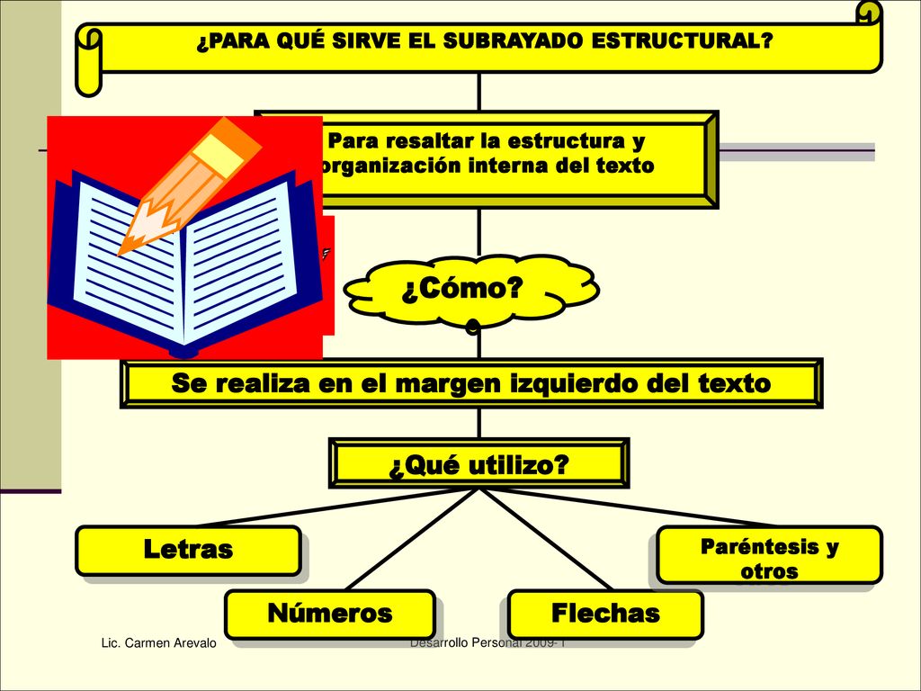 ¿Cómo Letras Se realiza en el margen izquierdo del texto