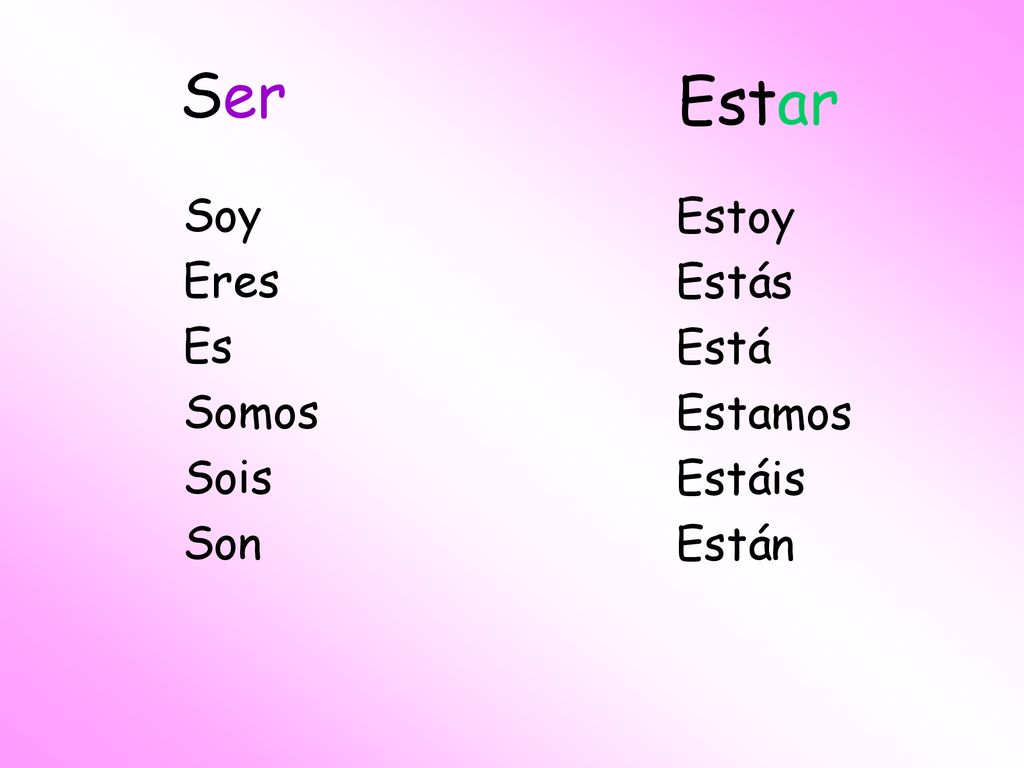 Ser Estar Soy Estoy Eres Estás Es Está Somos Estamos Sois Estáis Son