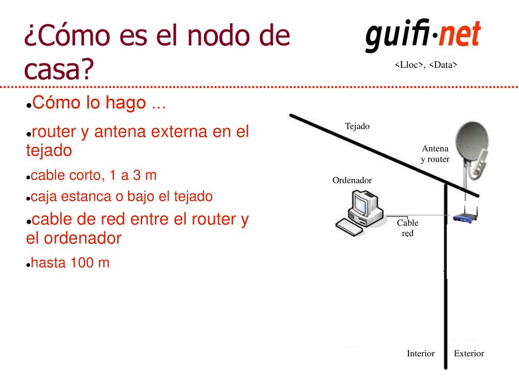 ¿Cómo es el nodo de casa Cómo lo hago ...