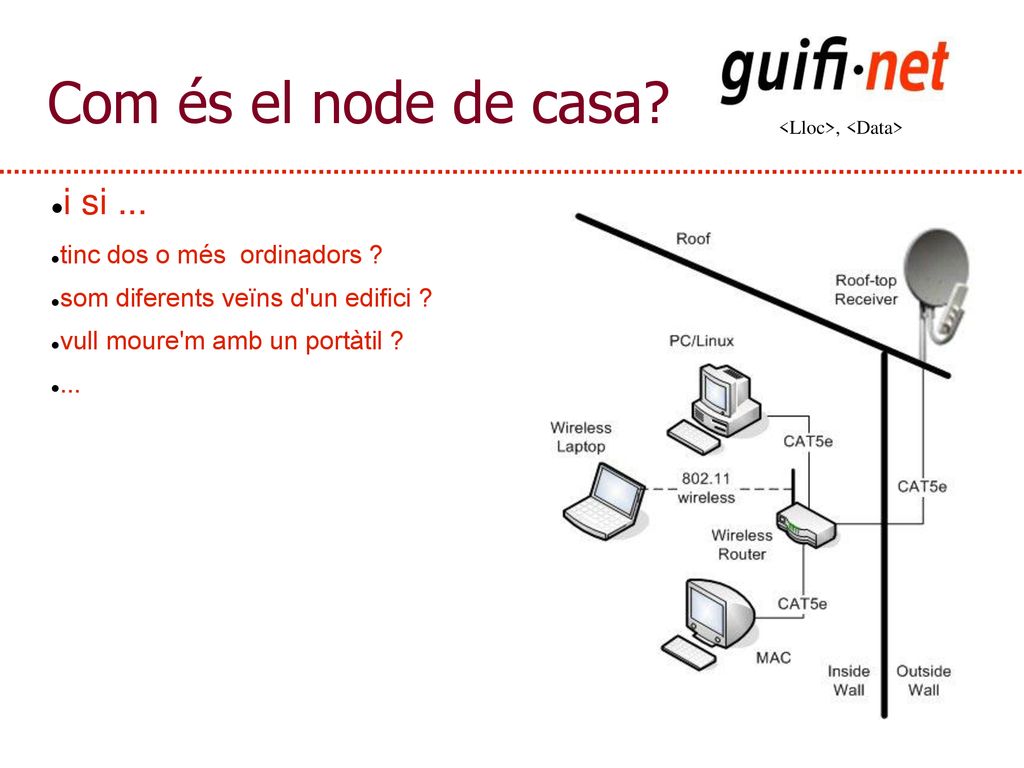 Com és el node de casa i si ... tinc dos o més ordinadors
