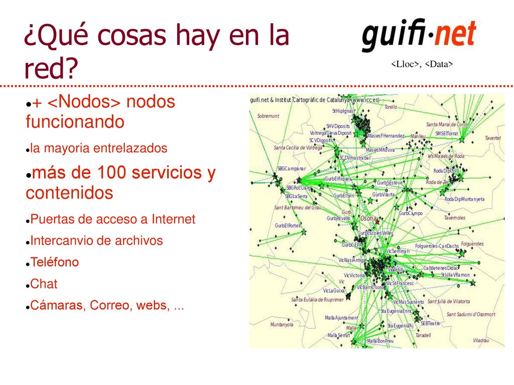 ¿Qué cosas hay en la red + <Nodos> nodos funcionando