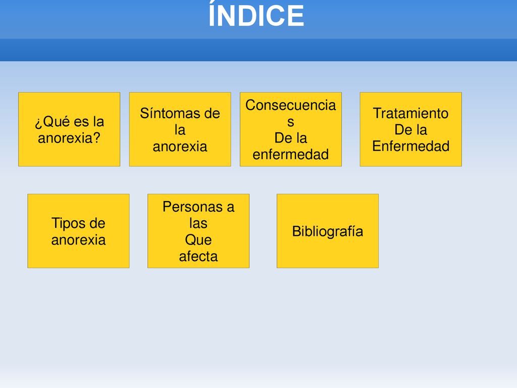 ÍNDICE ¿Qué es la anorexia Síntomas de la anorexia Consecuencias