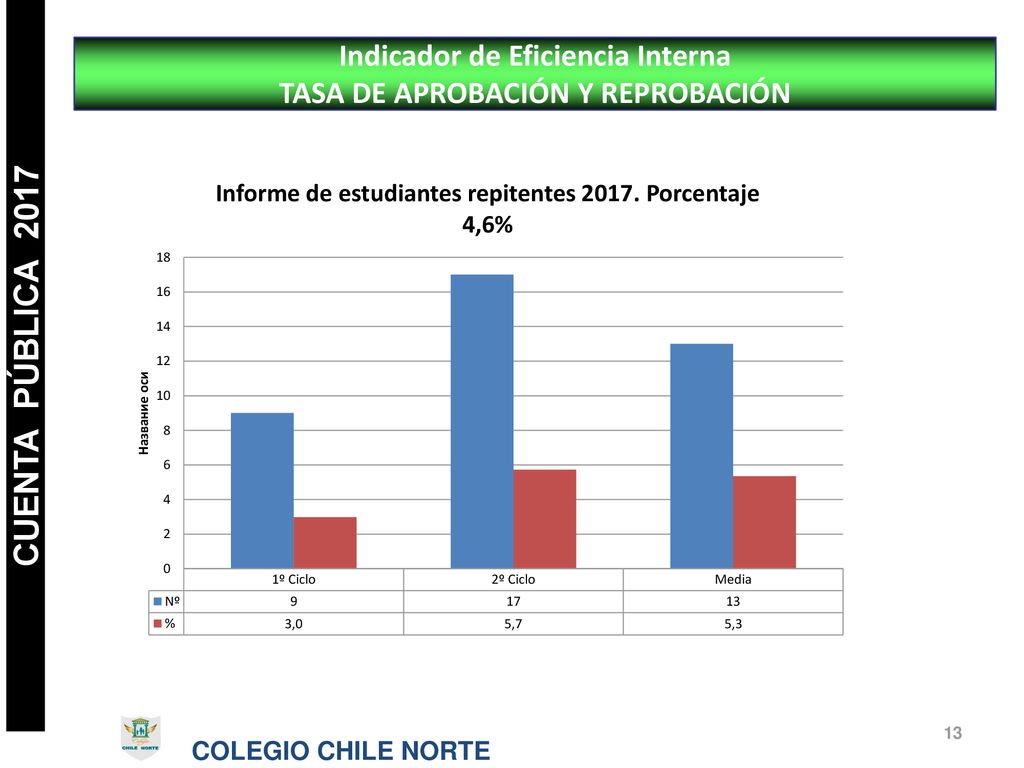 Indicador de Eficiencia Interna TASA DE APROBACIÓN Y REPROBACIÓN