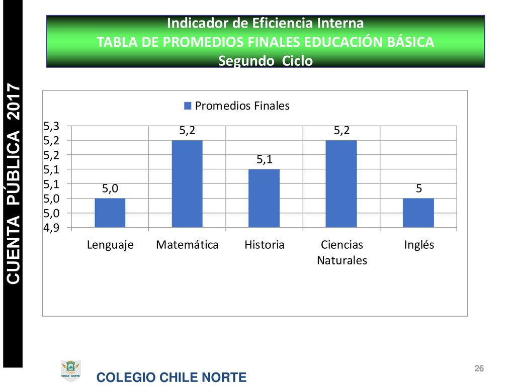 Indicador de Eficiencia Interna TABLA DE PROMEDIOS FINALES EDUCACIÓN BÁSICA Segundo Ciclo
