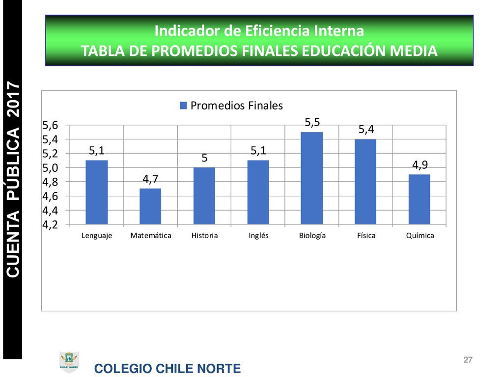 Indicador de Eficiencia Interna TABLA DE PROMEDIOS FINALES EDUCACIÓN MEDIA
