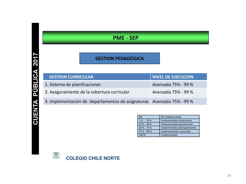 CUENTA PÚBLICA 2017 PME - SEP GESTION PEDAGÓGICA GESTION CURRICULAR