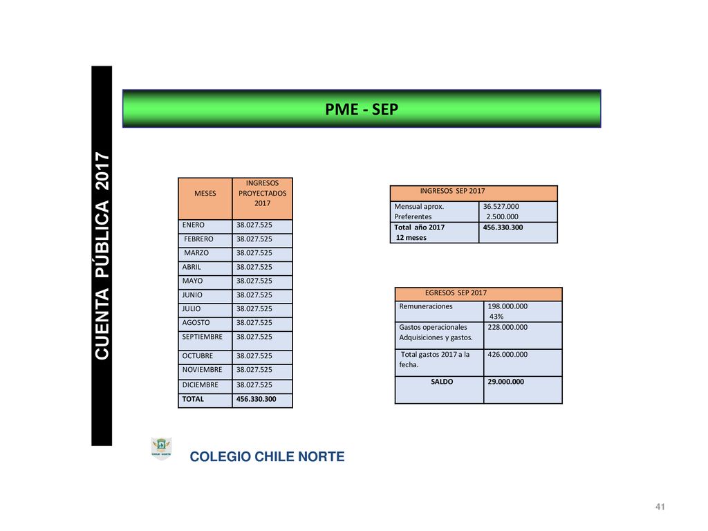 CUENTA PÚBLICA 2017 PME - SEP COLEGIO CHILE NORTE MESES