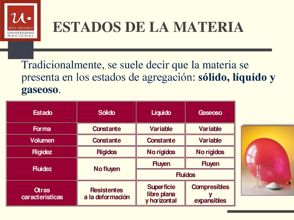 ESTADOS DE LA MATERIA Tradicionalmente, se suele decir que la materia se presenta en los estados de agregación: sólido, líquido y gaseoso.