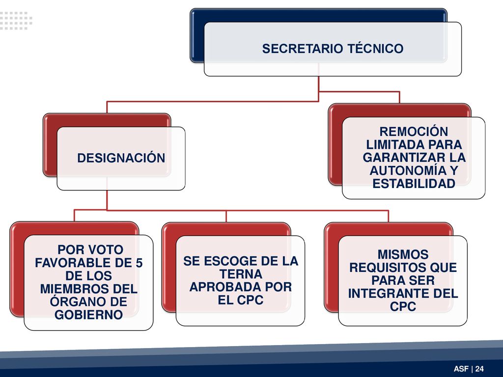 POR VOTO FAVORABLE DE 5 DE LOS MIEMBROS DEL ÓRGANO DE GOBIERNO