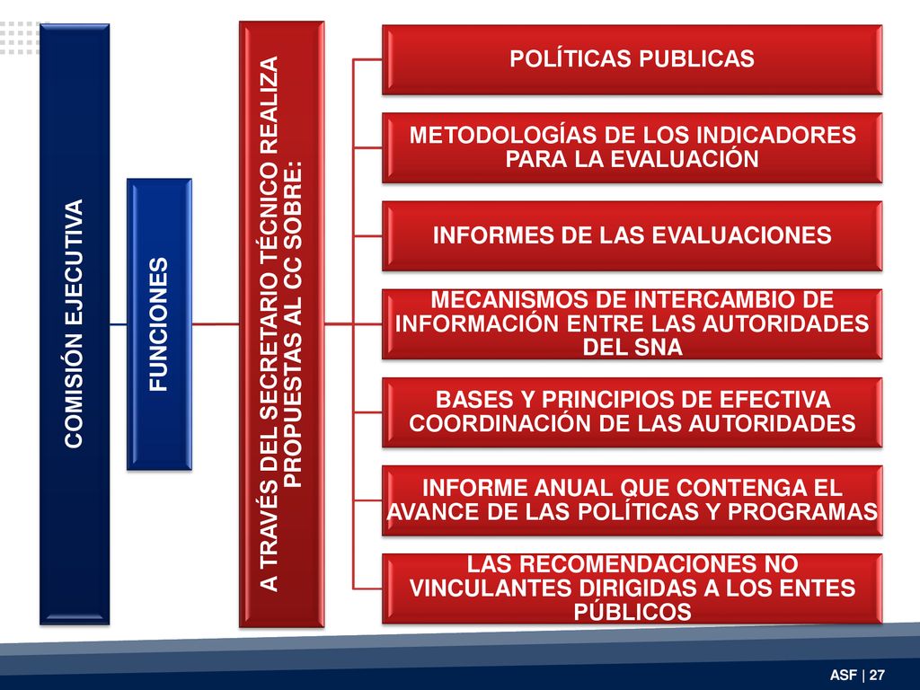 A TRAVÉS DEL SECRETARIO TÉCNICO REALIZA PROPUESTAS AL CC SOBRE: