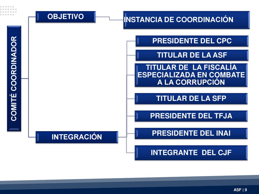 TITULAR DE LA FISCALÍA ESPECIALIZADA EN COMBATE A LA CORRUPCIÓN