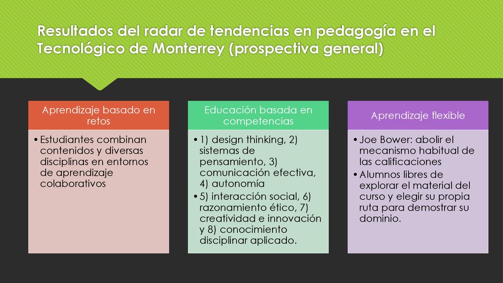 Resultados del radar de tendencias en pedagogía en el Tecnológico de Monterrey (prospectiva general)