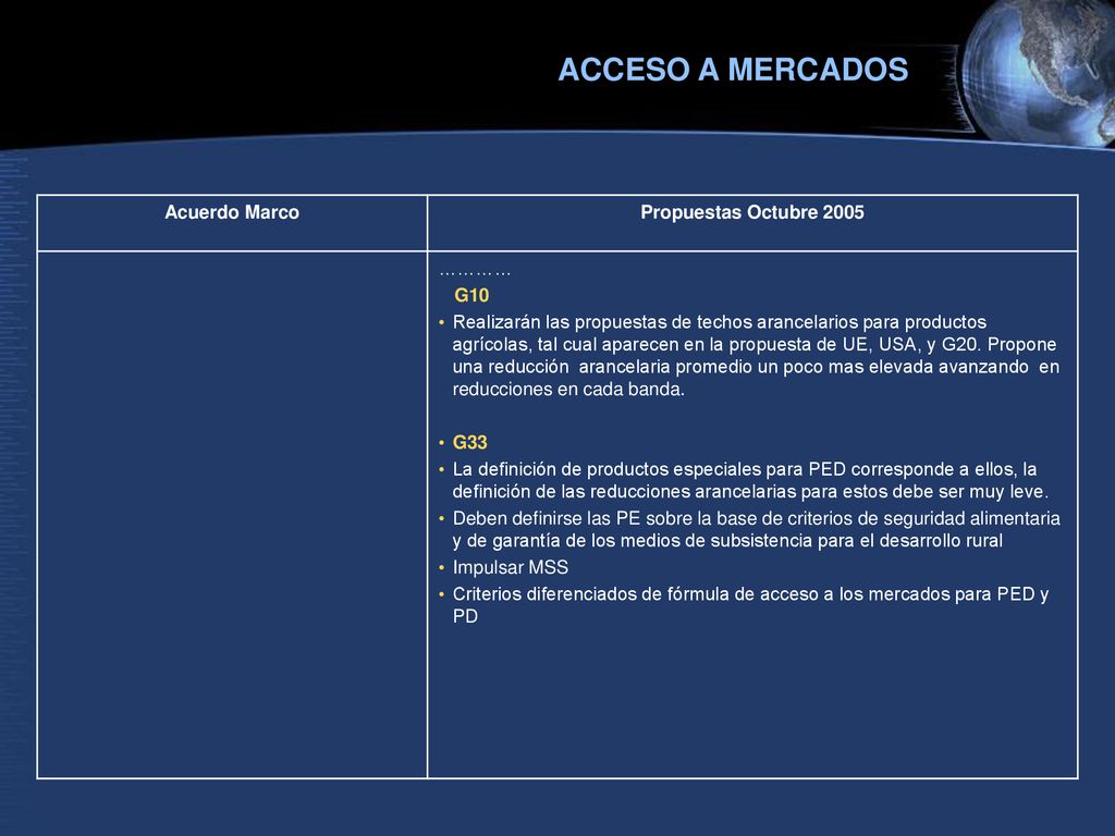 ACCESO A MERCADOS Acuerdo Marco Propuestas Octubre 2005 ………… G10
