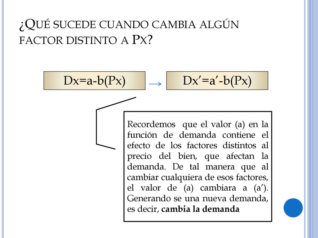 ¿Qué sucede cuando cambia algún factor distinto a Px