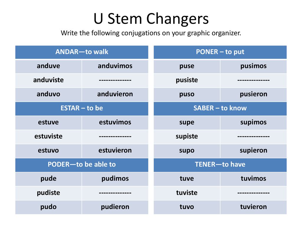 U Stem Changers Write the following conjugations on your graphic organizer.