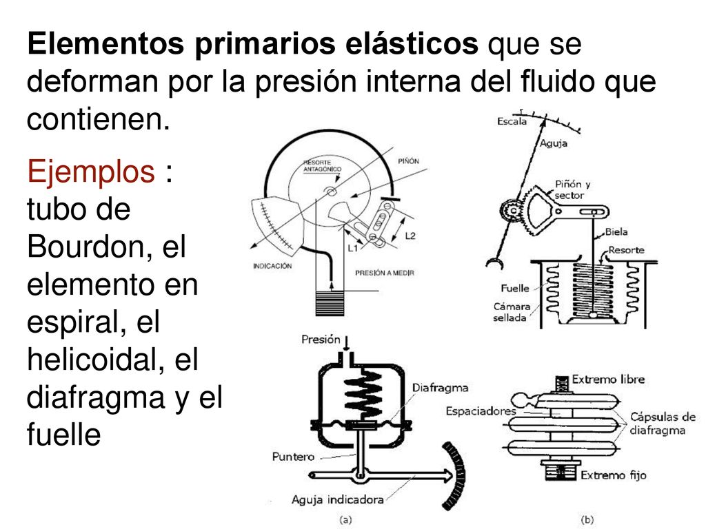 Elementos primarios elásticos que se deforman por la presión interna del fluido que contienen.