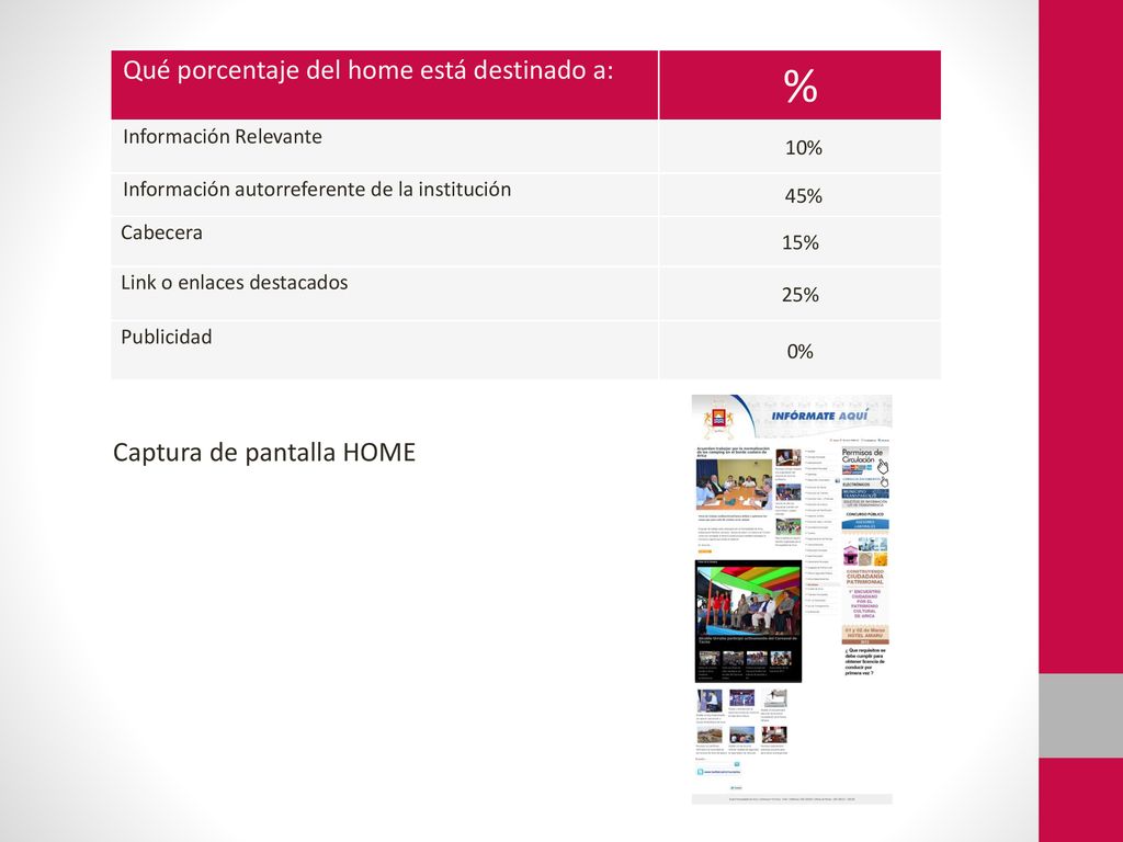 % Qué porcentaje del home está destinado a: Captura de pantalla HOME