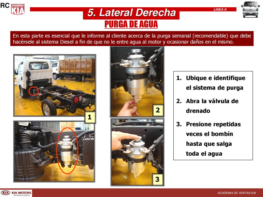 5. Lateral Derecha PURGA DE AGUA RC 2 1 3
