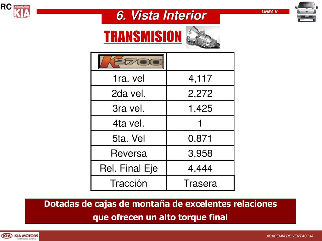 TRANSMISION 6. Vista Interior 1ra. vel 4,117 2da vel. 2,272 3ra vel.
