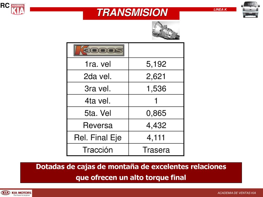TRANSMISION 1ra. vel 5,192 2da vel. 2,621 3ra vel. 1,536 4ta vel. 1