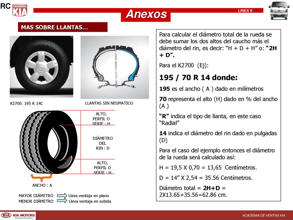 Anexos RC 195 / 70 R 14 donde: MAS SOBRE LLANTAS…