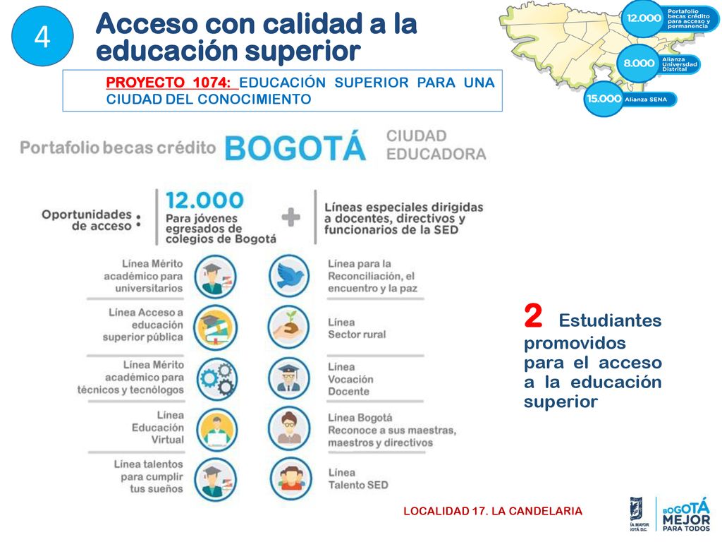 4 2 Estudiantes promovidos para el acceso a la educación superior
