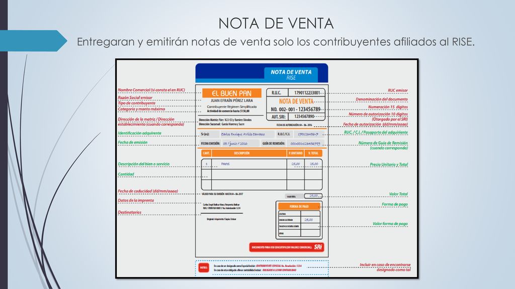 NOTA DE VENTA Entregaran y emitirán notas de venta solo los contribuyentes afiliados al RISE.