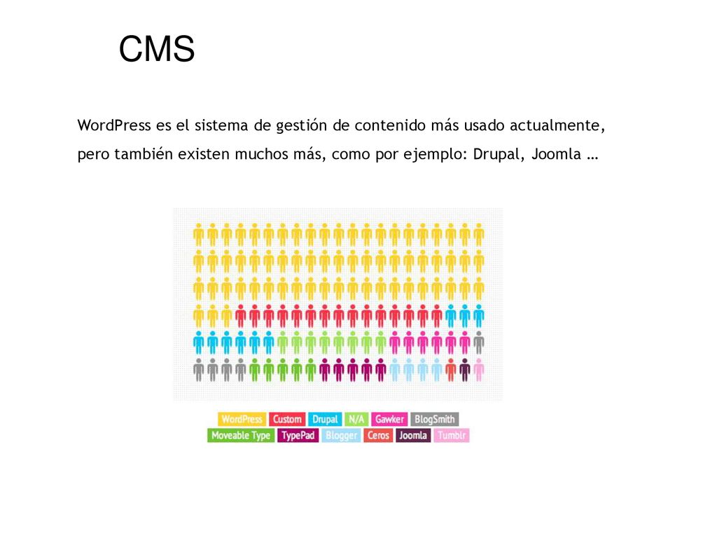 CMS WordPress es el sistema de gestión de contenido más usado actualmente, pero también existen muchos más, como por ejemplo: Drupal, Joomla …