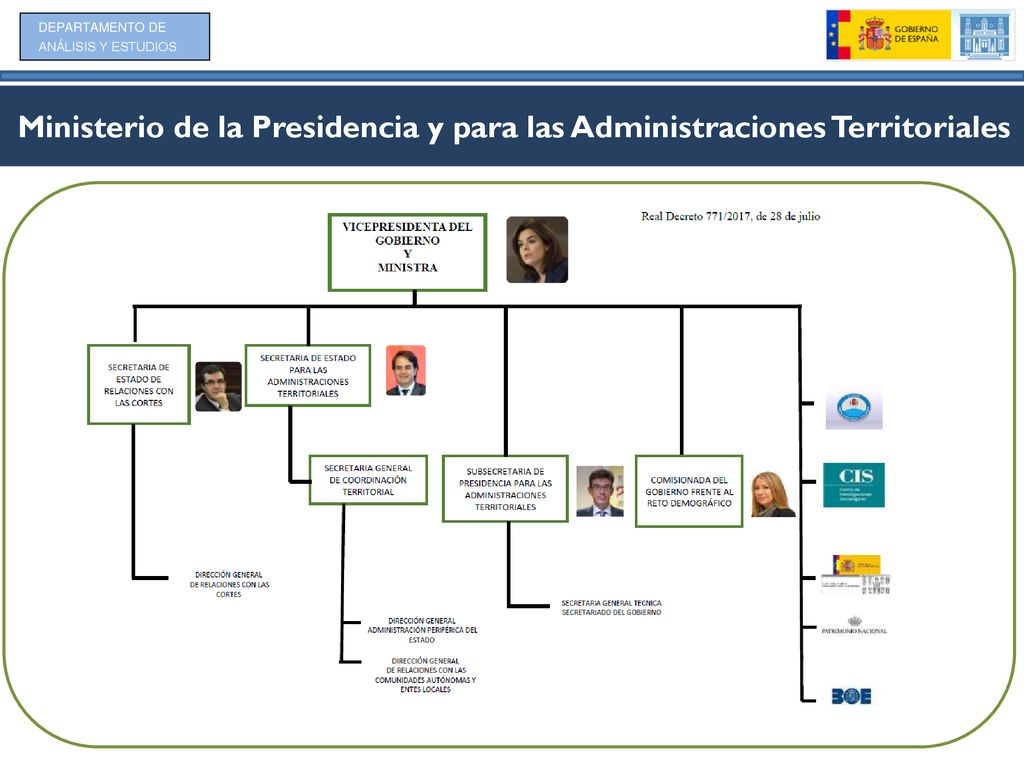 Ministerio de la Presidencia y para las Administraciones Territoriales