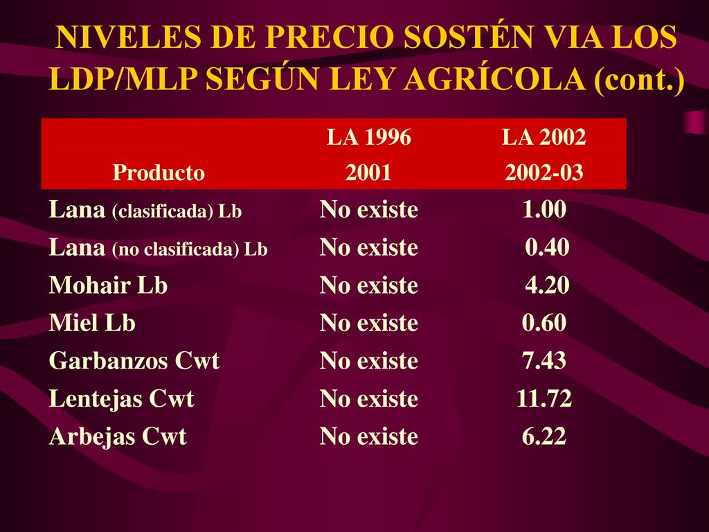 NIVELES DE PRECIO SOSTÉN VIA LOS LDP/MLP SEGÚN LEY AGRÍCOLA (cont.)