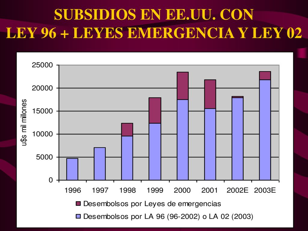 SUBSIDIOS EN EE.UU. CON LEY 96 + LEYES EMERGENCIA Y LEY 02