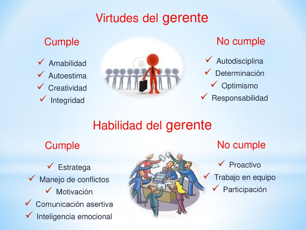 Virtudes del gerente Habilidad del gerente Cumple No cumple Cumple