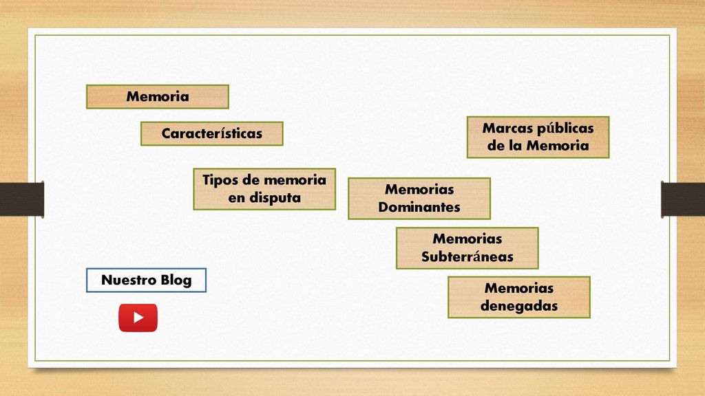 Marcas públicas de la Memoria Características