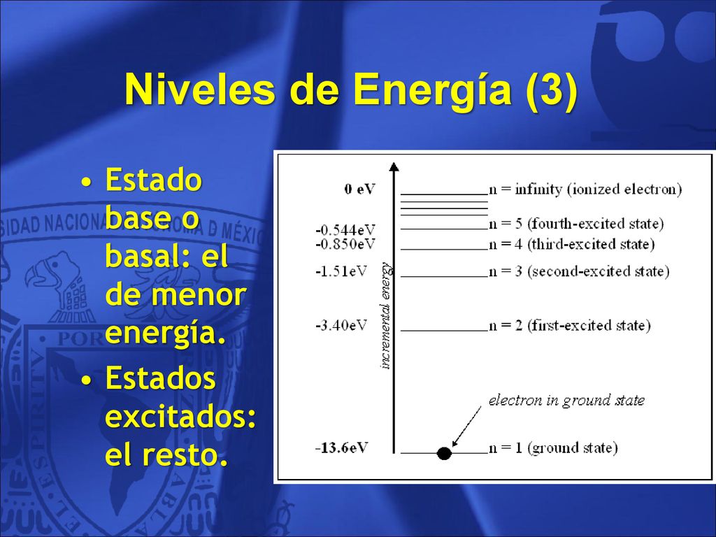 Niveles de Energía (3) Estado base o basal: el de menor energía.