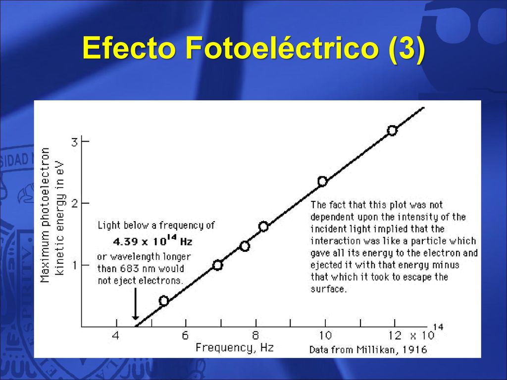 Зависимость максимальной энергии фотоэлектронов от частоты