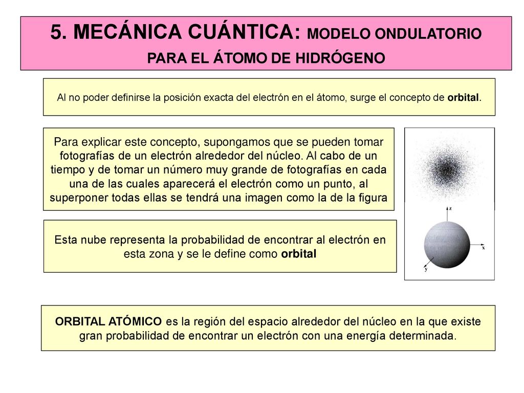 5. MECÁNICA CUÁNTICA: MODELO ONDULATORIO PARA EL ÁTOMO DE HIDRÓGENO