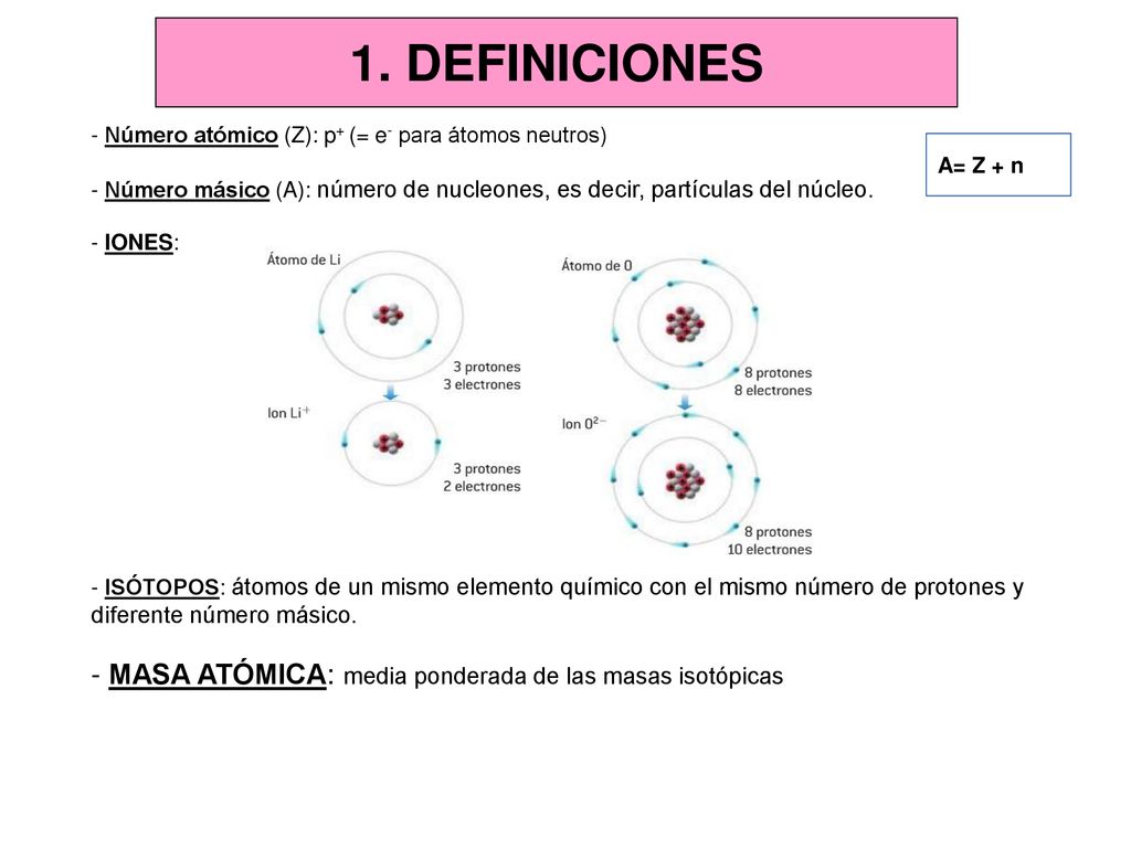 1. DEFINICIONES - Número atómico (Z): p+ (= e- para átomos neutros) - Número másico (A): número de nucleones, es decir, partículas del núcleo.