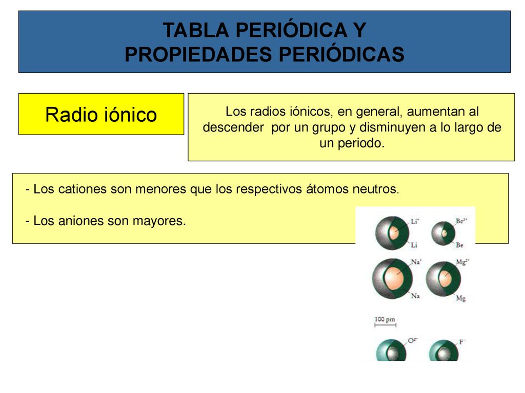 PROPIEDADES PERIÓDICAS