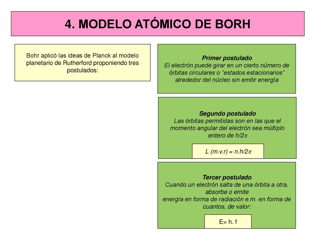 4. MODELO ATÓMICO DE BORH Bohr aplicó las ideas de Planck al modelo planetario de Rutherford proponiendo tres postulados: