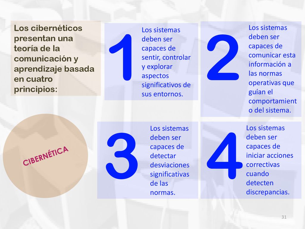 1 2. Los cibernéticos presentan una teoría de la comunicación y aprendizaje basada en cuatro principios: