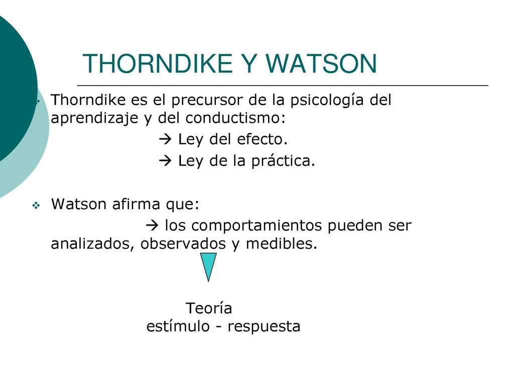 THORNDIKE Y WATSON Thorndike es el precursor de la psicología del aprendizaje y del conductismo:  Ley del efecto.